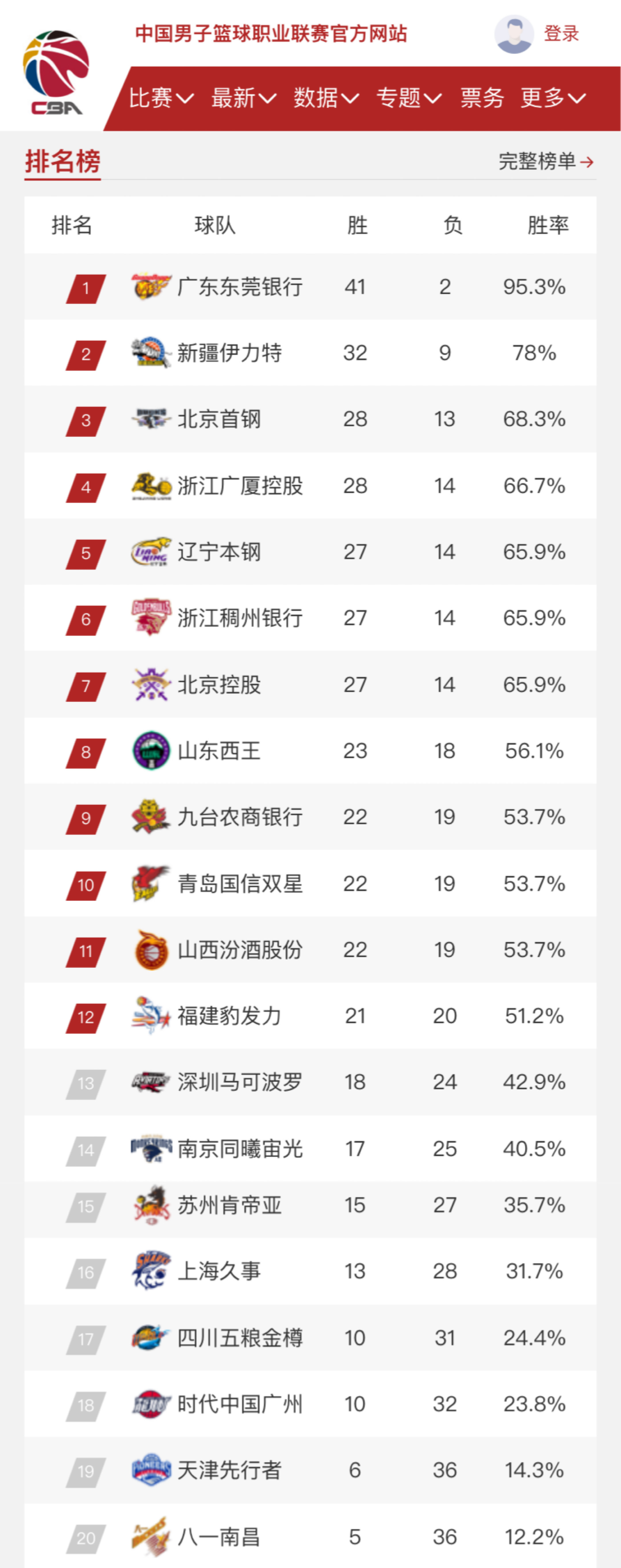 们的决策能