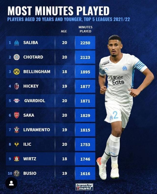 得了无数的