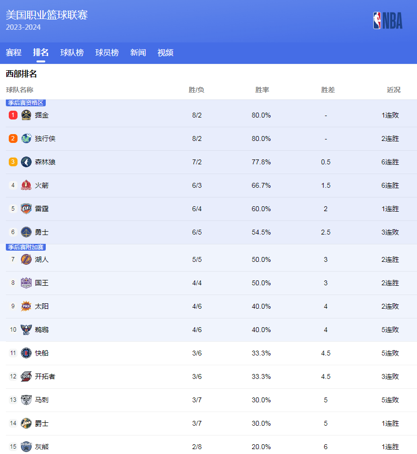 中国运动员