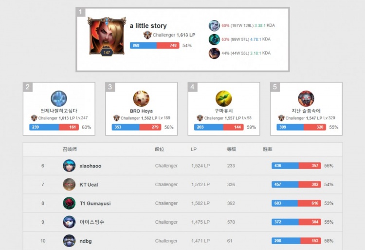 我国羽将骆 我国羽将骆